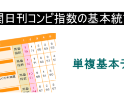 南関競馬の日刊コンピ指数の基本統計データ 単勝複勝の確率と期待値の基本データ