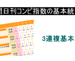 3連複馬券の確率と期待値の基本データ