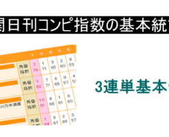 3連単馬券の確率と期待値の基本データ