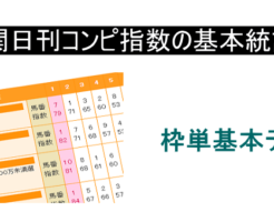 枠番連単馬券の確率と期待値の基本データ