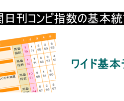 ワイド馬券の確率と期待値の基本データ