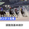 人気指数ランク１位馬の頭数別基本統計