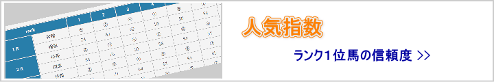 人気指数（コンピ指数）ランク１位馬の信頼度